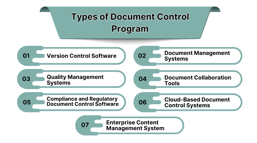 Types of Document Control Program